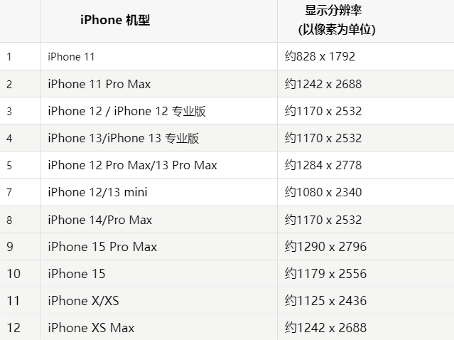 苹双湖果维修分享iPhone主屏幕壁纸显得模糊怎么办