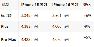 双湖苹果16维修分享iPhone16/Pro系列机模再曝光