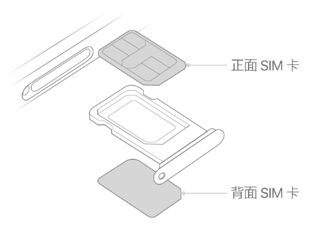 双湖苹果15维修分享iPhone15出现'无SIM卡'怎么办 