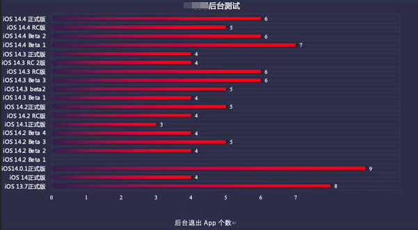 双湖苹果手机维修分享iOS14.5beta1续航怎么样 